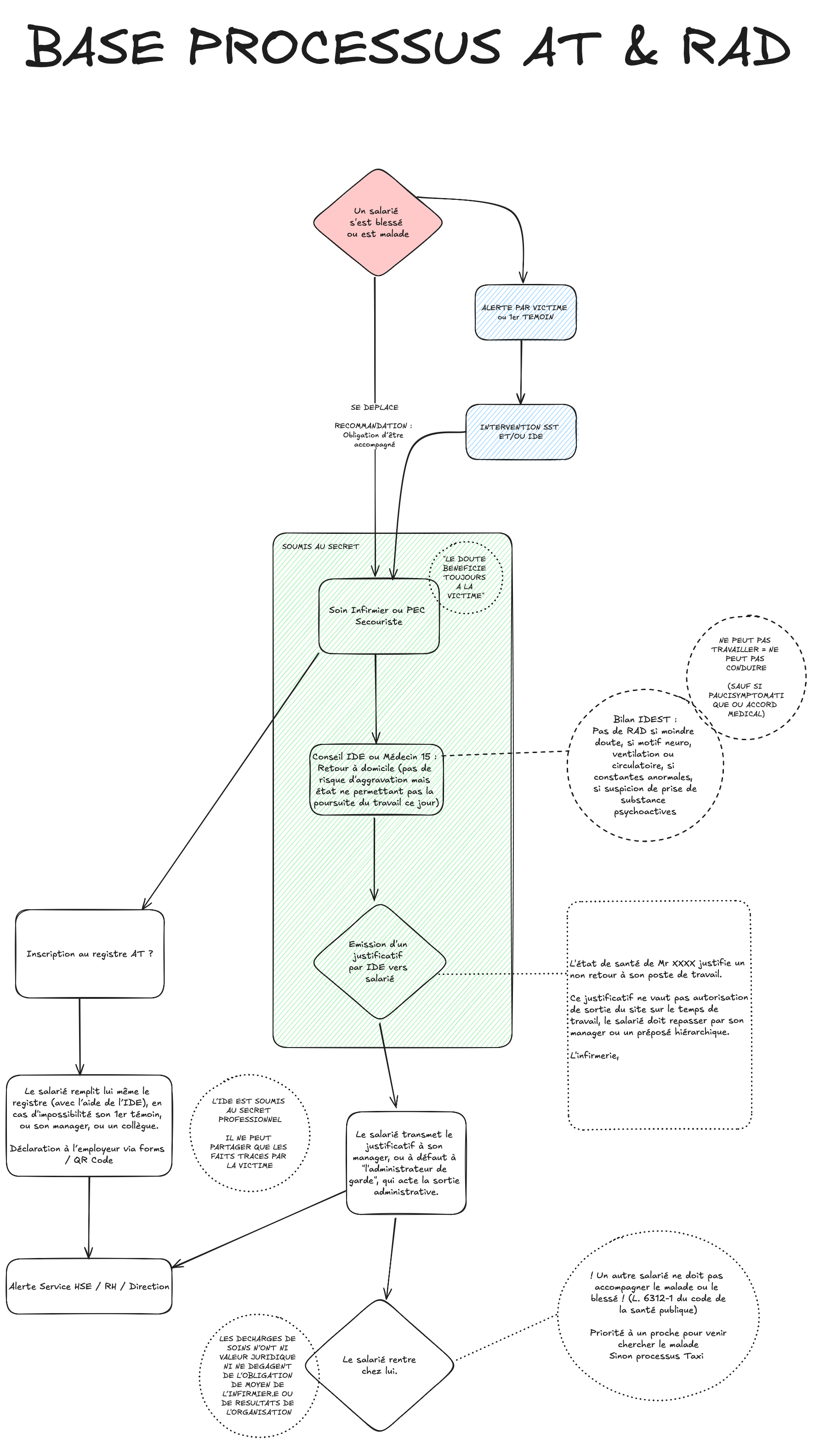 ProcessAT générique.png